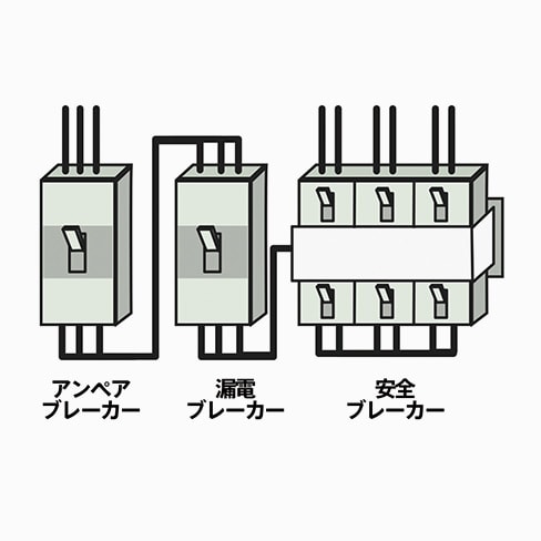 電気が切れた、つかない